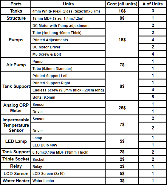 BILL OF MATERIALS